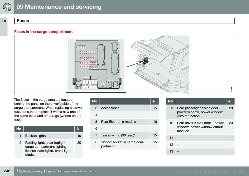 VOLVO XC90 2014  Owner´s Manual 09 Maintenance and servicing
Fuses 09
246* Option/accessory, for more information, see Introduction.
Fuses in the cargo compartment
The fuses in the cargo area are located behind the panel on the driv