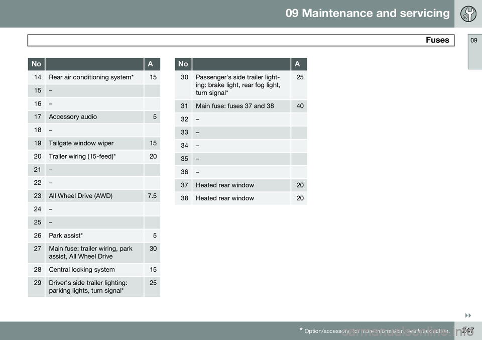 VOLVO XC90 2014  Owner´s Manual 09 Maintenance and servicing
 Fuses09
}}
* Option/accessory, for more information, see Introduction.247
NoA
14Rear air conditioning system*15
15–
16–
17Accessory audio5
18–
19Tailgate window wip