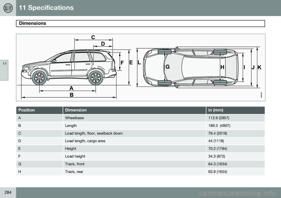VOLVO XC90 2014  Owner´s Manual 11 Specifications
Dimensions  
11
284
PositionDimensionin (mm)
AWheelbase112.6 (2857)
BLength189.3  (4807)
CLoad length, floor, seatback down79.4 (2018)
DLoad length, cargo area44 (1118)
EHeight70.2 (