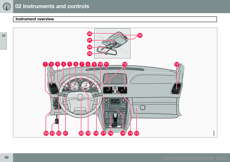 VOLVO XC90 2014 Owner´s Manual 02 Instruments and controls
Instrument overview
02
56 VOLVO XC90 2014 Owner´s Manual 02 Instruments and controls
Instrument overview
02
56