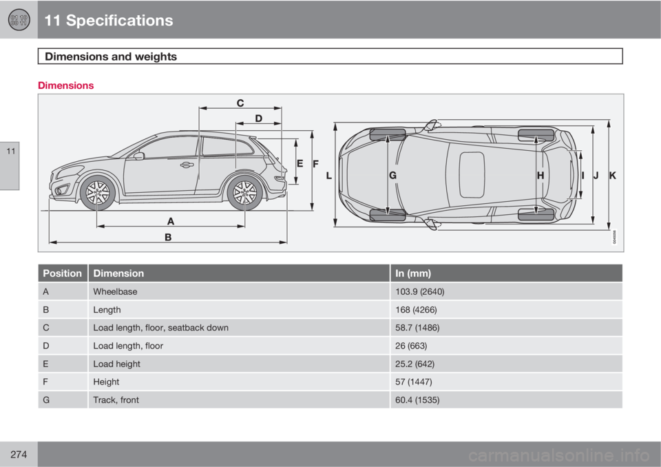 VOLVO C30 2013  Owner´s Manual 11 Specifications
Dimensions and weights 
11
274
Dimensions
PositionDimensionIn (mm)
AWheelbase103.9 (2640)
BLength168 (4266)
CLoad length, floor, seatback down58.7 (1486)
DLoad length, floor26 (663)
