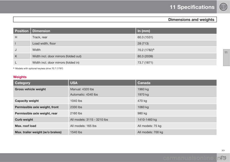 VOLVO C30 2013  Owner´s Manual 11 Specifications
 Dimensions and weights
11

275
PositionDimensionIn (mm)
HTrack, rear60.3 (1531)
ILoad width, floor28 (713)
JWidth70.2 (1782)A
KWidth incl. door mirrors (folded out)80.3 (2039)
LWi