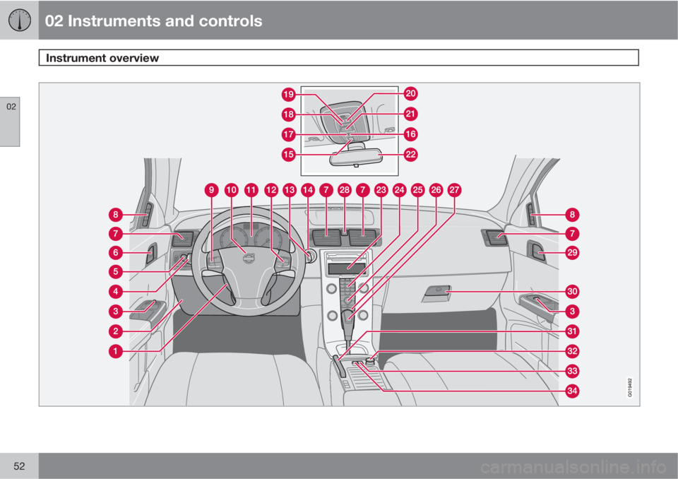 VOLVO C30 2013 Owner´s Manual 02 Instruments and controls
Instrument overview
02
52 VOLVO C30 2013 Owner´s Manual 02 Instruments and controls
Instrument overview
02
52