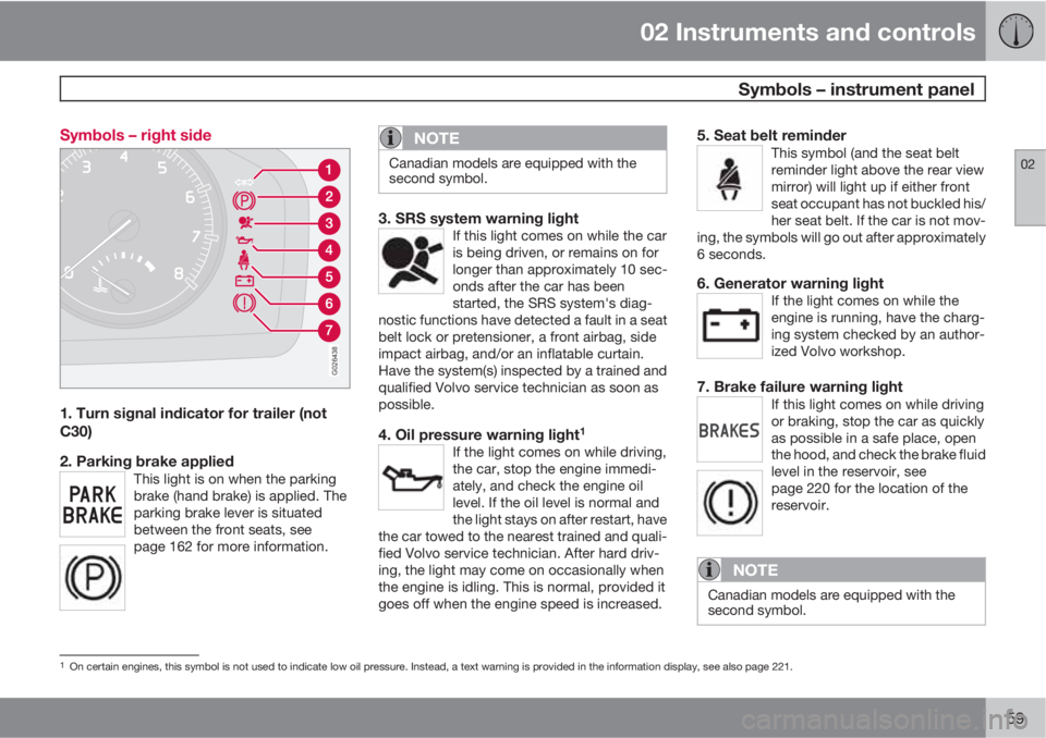 VOLVO C30 2013  Owner´s Manual 02 Instruments and controls
 Symbols – instrument panel
02
59 Symbols – right side
G026438
1. Turn signal indicator for trailer (not
C30)
2. Parking brake applied
This light is on when the parking