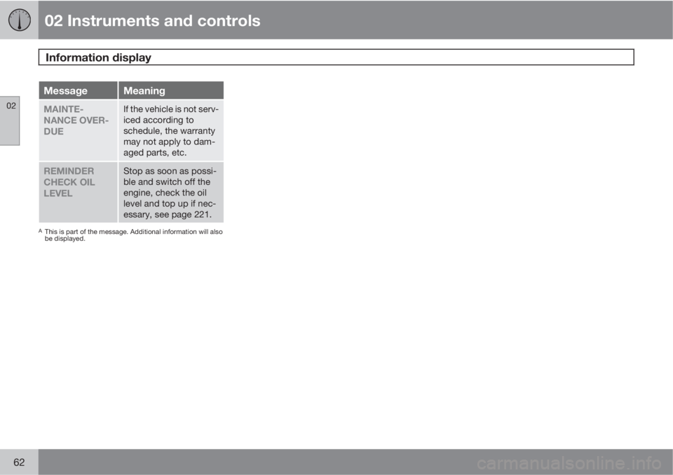 VOLVO C30 2013 Owner´s Manual 02 Instruments and controls
Information display
02
62
MessageMeaning
MAINTE-
NANCE OVER-
DUEIf the vehicle is not serv-
iced according to
schedule, the warranty
may not apply to dam-
aged parts, etc. VOLVO C30 2013 Owner´s Manual 02 Instruments and controls
Information display
02
62
MessageMeaning
MAINTE-
NANCE OVER-
DUEIf the vehicle is not serv-
iced according to
schedule, the warranty
may not apply to dam-
aged parts, etc.