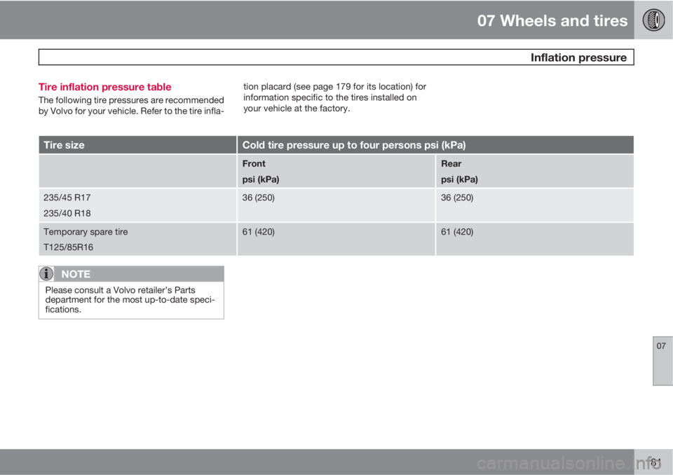 VOLVO C70 2013 Owner´s Manual 07 Wheels and tires
Inflation pressure
07
181 Tire inflation pressure table
The following tire pressures are recommended
by Volvo for your vehicle. Refer to the tire infla-tion placard (see page 179 VOLVO C70 2013 Owner´s Manual 07 Wheels and tires
Inflation pressure
07
181 Tire inflation pressure table
The following tire pressures are recommended
by Volvo for your vehicle. Refer to the tire infla-tion placard (see page 179
