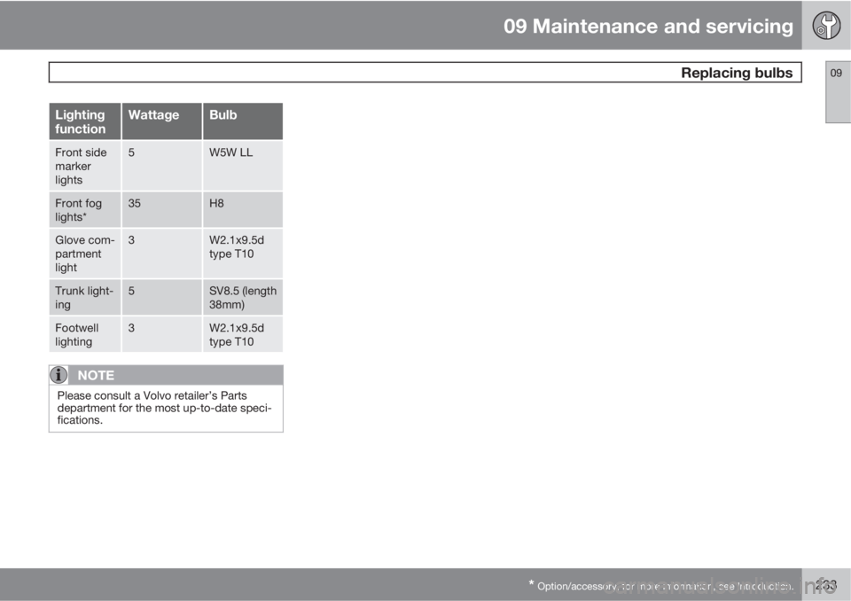 VOLVO C70 2013  Owner´s Manual 09 Maintenance and servicing
 Replacing bulbs09
* Option/accessory, for more information, see Introduction.233
Lighting
functionWattageBulb
Front side
marker
lights5W5W LL
Front fog
lights*35H8
Glove 