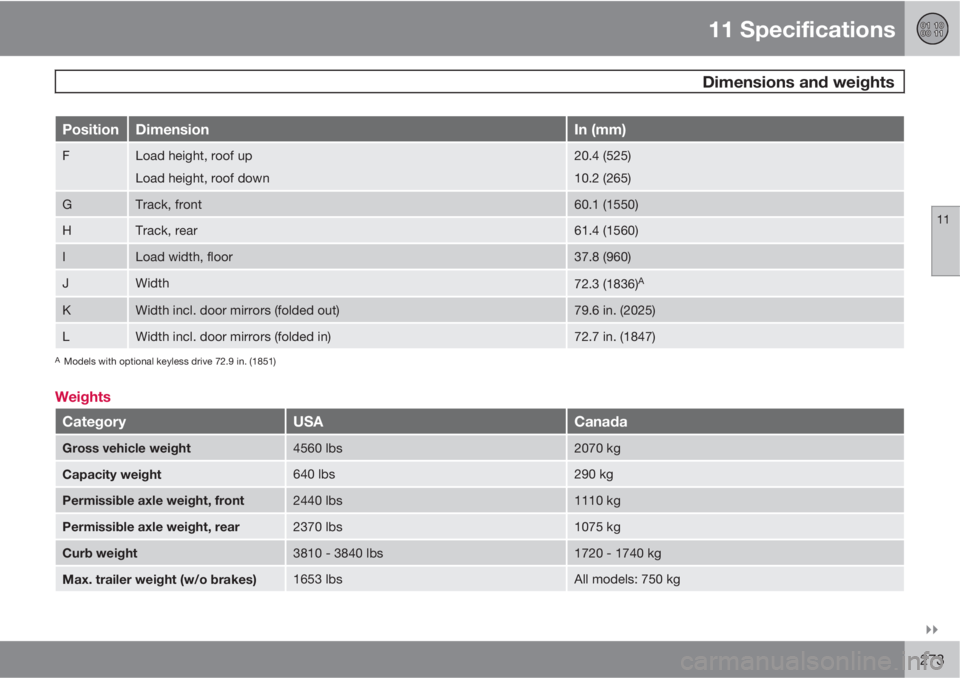 VOLVO C70 2013  Owner´s Manual 11 Specifications
 Dimensions and weights
11

273
PositionDimensionIn (mm)
FLoad height, roof up
Load height, roof down20.4 (525)
10.2 (265)
GTrack, front60.1 (1550)
HTrack, rear61.4 (1560)
ILoad wi