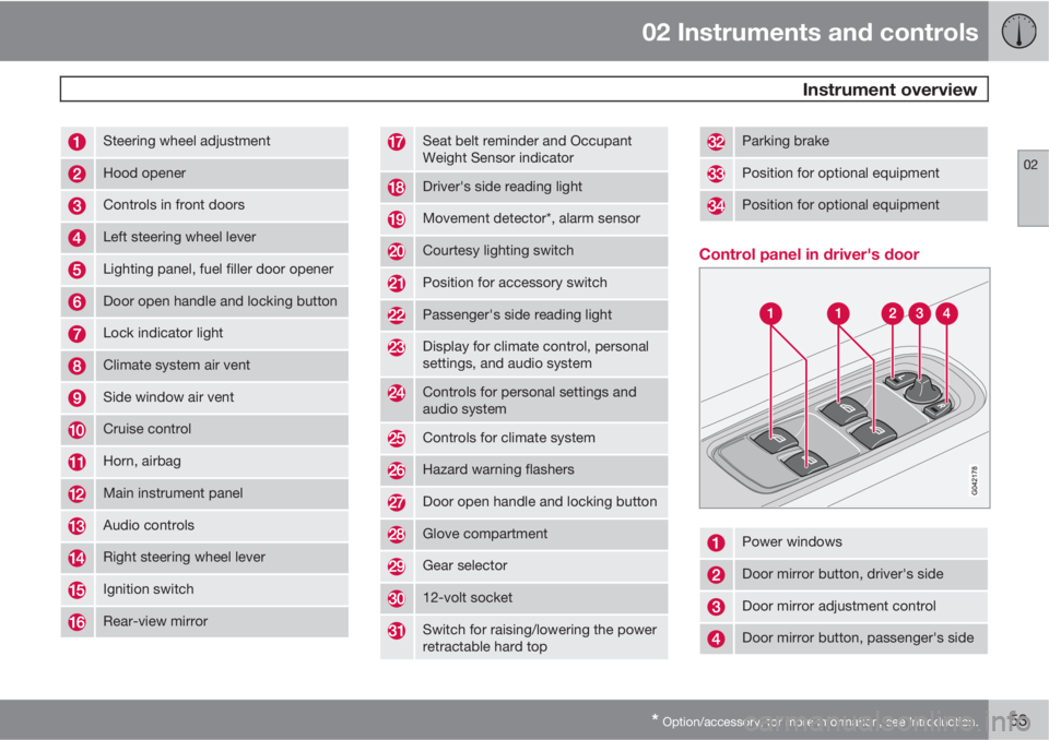 VOLVO C70 2013 Owner´s Manual 02 Instruments and controls
Instrument overview
02
* Option/accessory, for more information, see Introduction.53
Steering wheel adjustment
Hood opener
Controls in front doors
Left steering wheel leve VOLVO C70 2013 Owner´s Manual 02 Instruments and controls
Instrument overview
02
* Option/accessory, for more information, see Introduction.53
Steering wheel adjustment
Hood opener
Controls in front doors
Left steering wheel leve