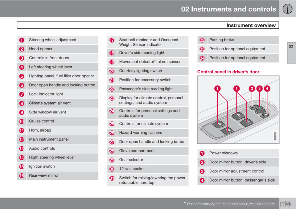 VOLVO C70 2013  Owner´s Manual 02 Instruments and controls
 Instrument overview
02
* Option/accessory, for more information, see Introduction.53
Steering wheel adjustment
Hood opener
Controls in front doors
Left steering wheel leve