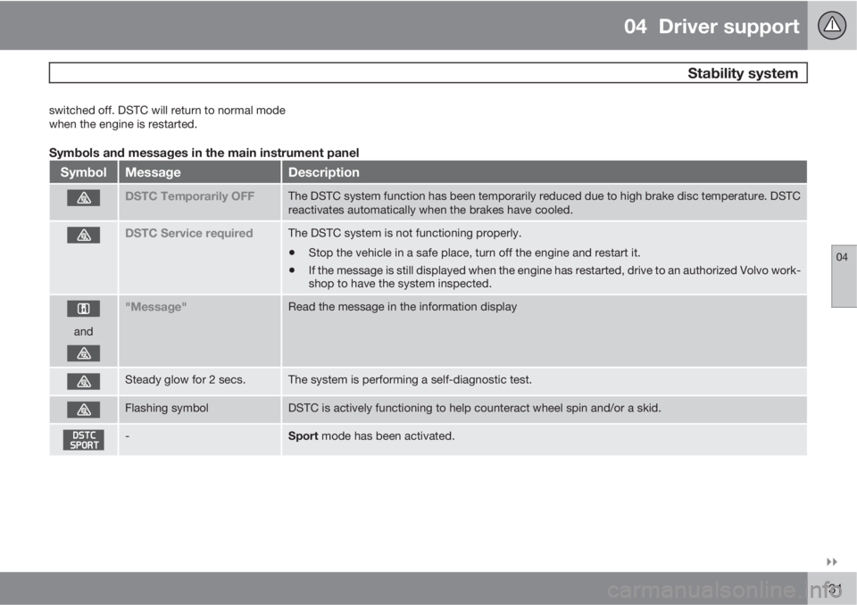 VOLVO S60 2013  Owner´s Manual 04  Driver support
 Stability system
04

131
switched off. DSTC will return to normal mode
when the engine is restarted.
Symbols and messages in the main instrument panel
SymbolMessageDescription
DS