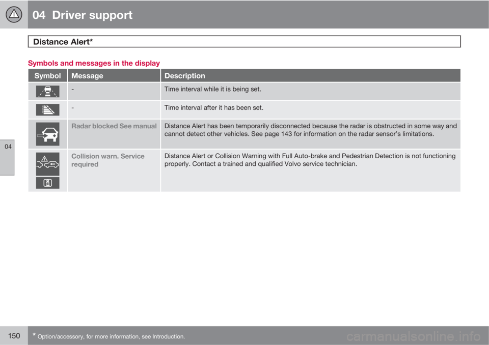 VOLVO S60 2013 Owner´s Manual 04 Driver support
Distance Alert*
04
150* Option/accessory, for more information, see Introduction.
Symbols and messages in the display
SymbolMessageDescription
-Time interval while it is being set VOLVO S60 2013 Owner´s Manual 04 Driver support
Distance Alert*
04
150* Option/accessory, for more information, see Introduction.
Symbols and messages in the display
SymbolMessageDescription
-Time interval while it is being set