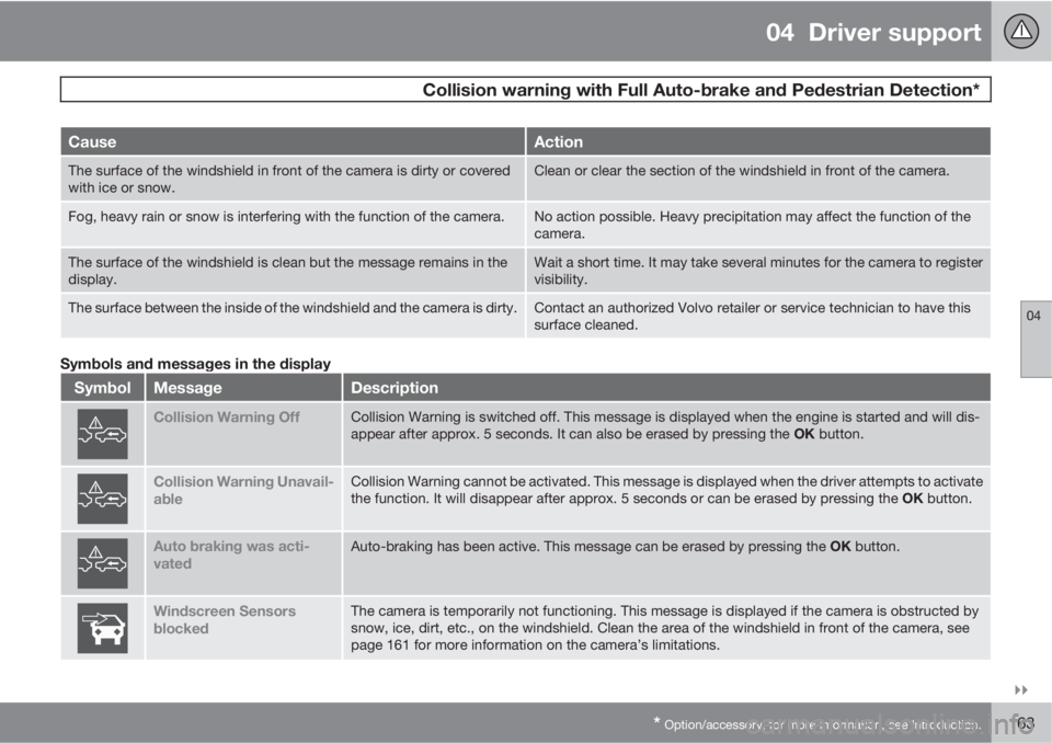 VOLVO S60 2013  Owner´s Manual 04  Driver support
 Collision warning with Full Auto-brake and Pedestrian Detection*
04

* Option/accessory, for more information, see Introduction.163
CauseAction
The surface of the windshield in f