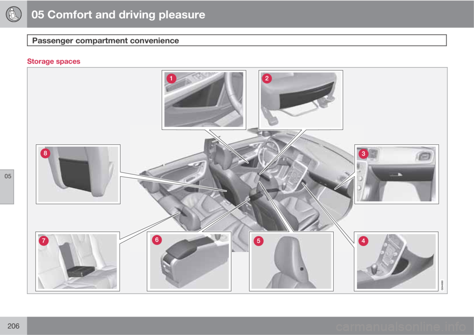 VOLVO S60 2013  Owner´s Manual 05 Comfort and driving pleasure
Passenger compartment convenience 
05
206
Storage spaces 