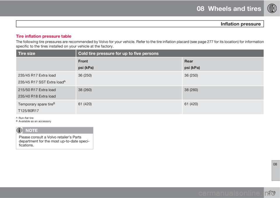 VOLVO S60 2013 Owner´s Manual 08 Wheels and tires
Inflation pressure
08
279 Tire inflation pressure table
The following tire pressures are recommended by Volvo for your vehicle. Refer to the tire inflation placard (see page 277 VOLVO S60 2013 Owner´s Manual 08 Wheels and tires
Inflation pressure
08
279 Tire inflation pressure table
The following tire pressures are recommended by Volvo for your vehicle. Refer to the tire inflation placard (see page 277