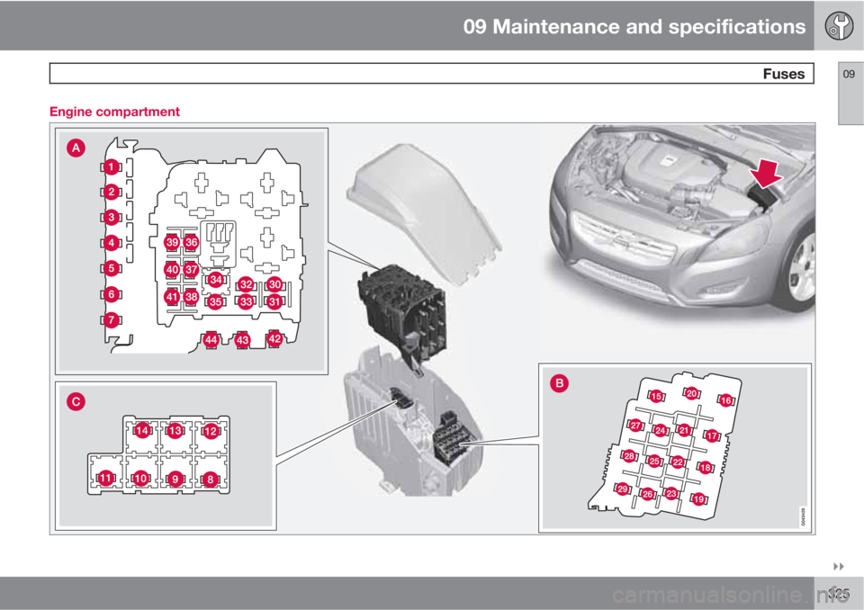 VOLVO S60 2013  Owner´s Manual 09 Maintenance and specifications
 Fuses09

325 Engine compartment 
