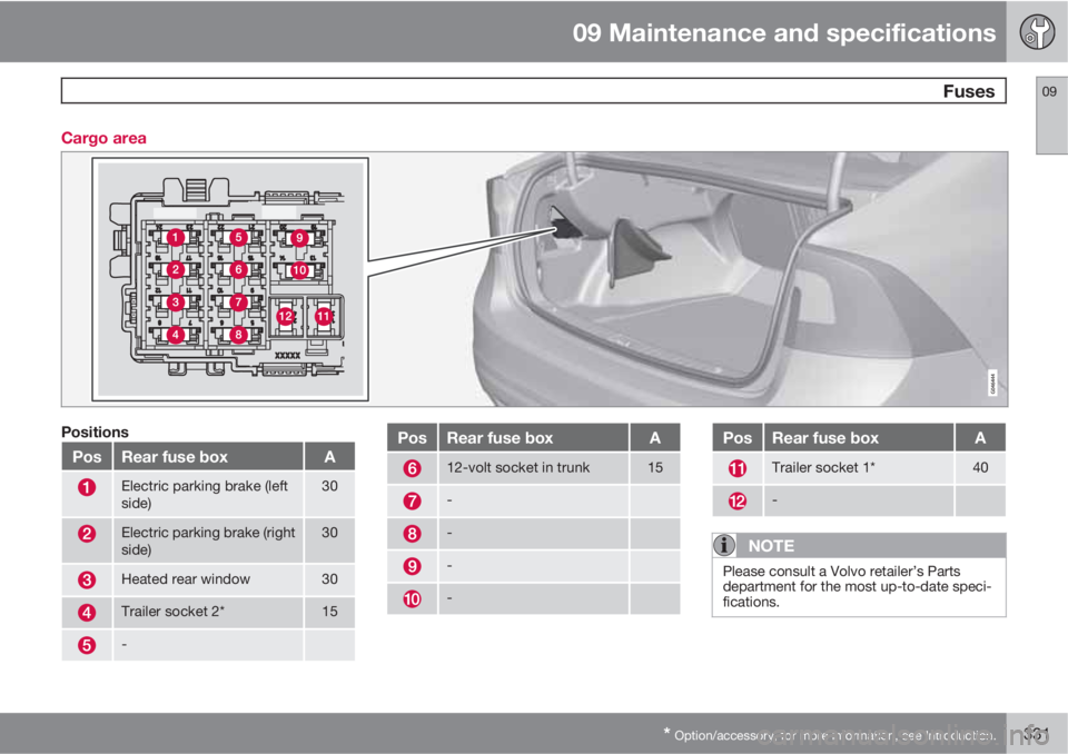 VOLVO S60 2013  Owner´s Manual 09 Maintenance and specifications
 Fuses09
* Option/accessory, for more information, see Introduction.331 Cargo area
Positions
PosRear fuse boxA
Electric parking brake (left
side)30
Electric parking b