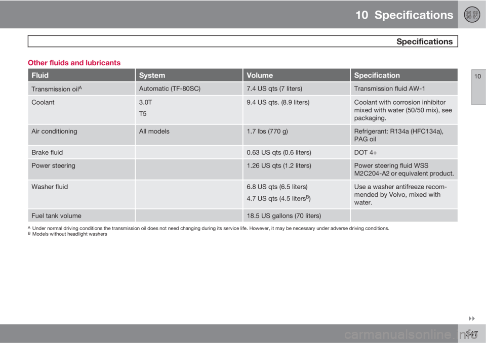 VOLVO S60 2013  Owner´s Manual 10  Specifications
 Specifications
10

347 Other fluids and lubricants
FluidSystemVolumeSpecification
Transmission oilAAutomatic (TF-80SC)7.4 US qts (7 liters)Transmission fluid AW-1
Coolant3.0T
T59