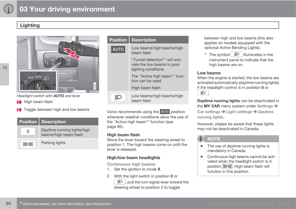 VOLVO S60 2013  Owner´s Manual 03 Your driving environment
Lighting 
03
94* Option/accessory, for more information, see Introduction.
Headlight switch with AUTO and lever
High beam flash
Toggle between high and low beams
PositionDe