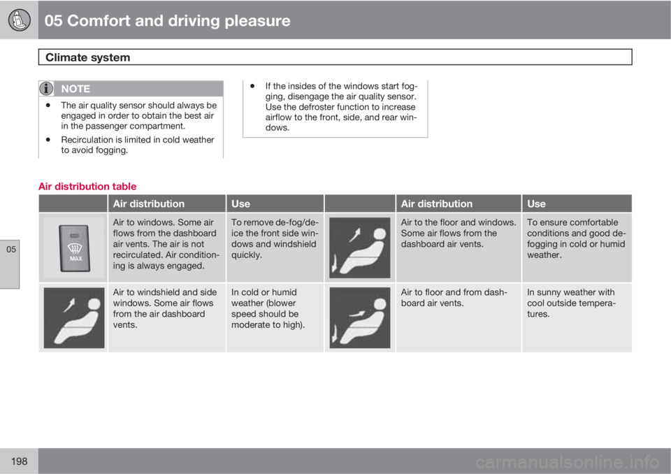 VOLVO S80 2013  Owner´s Manual 05 Comfort and driving pleasure
Climate system 
05
198
NOTE
•The air quality sensor should always be
engaged in order to obtain the best air
in the passenger compartment.
•Recirculation is limited