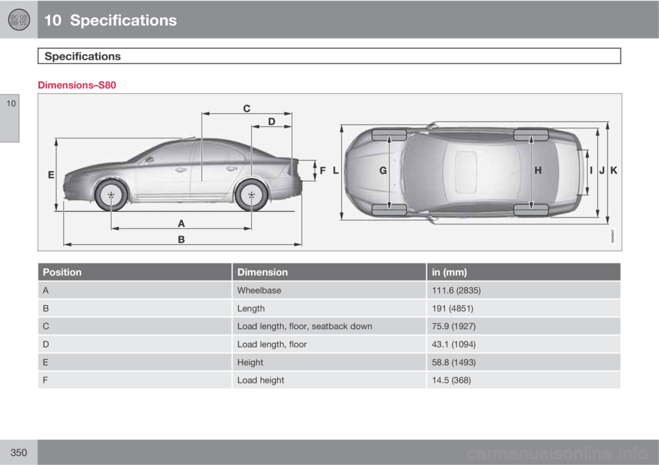 VOLVO S80 2013  Owner´s Manual 10  Specifications
Specifications 
10
350
Dimensions–S80
PositionDimensionin (mm)
AWheelbase111.6 (2835)
BLength191 (4851)
CLoad length, floor, seatback down75.9 (1927)
DLoad length, floor43.1 (1094