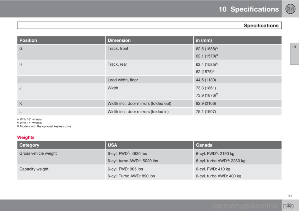 VOLVO S80 2013  Owner´s Manual 10  Specifications
 Specifications
10

351
PositionDimensionin (mm)
GTrack, front62.5 (1588)A
62.1 (1578)B
HTrack, rear62.4 (1585)A
62 (1575)B
ILoad width, floor44.5 (1130)
JWidth73.3 (1861)
73.9 (1