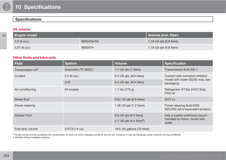 VOLVO S80 2013  Owner´s Manual 10  Specifications
Specifications 
10
354
Oil volume
Engine modelVolume (incl. filter)
3.2 (6-cyl.)B6324S4/S57.18 US qts (6.8 liters)
3.0T (6 cyl.)B6304T47.18 US qts (6.8 liters)
Other fluids and lubr