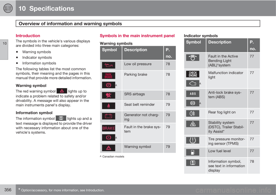 VOLVO S80 2013  Owner´s Manual 10  Specifications
Overview of information and warning symbols 
10
356* Option/accessory, for more information, see Introduction.
Introduction
The symbols in the vehicle's various displays
are div