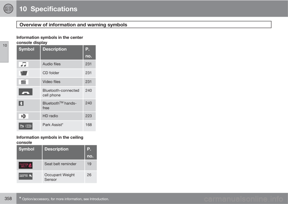 VOLVO S80 2013  Owner´s Manual 10  Specifications
Overview of information and warning symbols 
10
358* Option/accessory, for more information, see Introduction.
Information symbols in the center
console display
SymbolDescriptionP.

