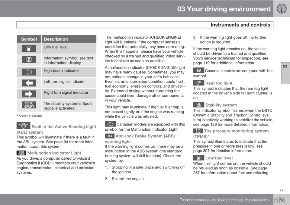 VOLVO S80 2013  Owner´s Manual 03 Your driving environment
 Instruments and controls
03

* Option/accessory, for more information, see Introduction.77
SymbolDescription
Low fuel level
Information symbol, see text
in information d