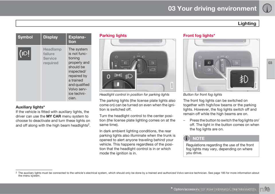 VOLVO S80 2013  Owner´s Manual 03 Your driving environment
 Lighting
03
* Option/accessory, for more information, see Introduction.95
SymbolDisplayExplana-
tion
Headlamp
failure
Service
requiredThe system
is not func-
tioning
prope