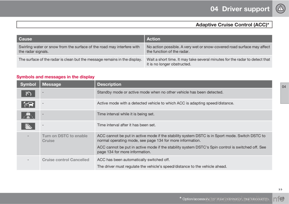 VOLVO XC60 2013  Owner´s Manual 04  Driver support
 Adaptive Cruise Control (ACC)*
04

* Option/accessory, for more information, see Introduction.149
CauseAction
Swirling water or snow from the surface of the road may interfere wi