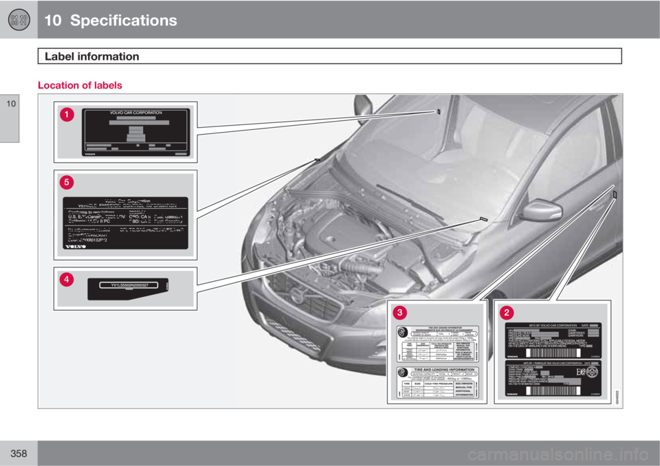 VOLVO XC60 2013 Owner´s Manual 10 Specifications
Label information
10
358
Location of labels VOLVO XC60 2013 Owner´s Manual 10 Specifications
Label information
10
358
Location of labels