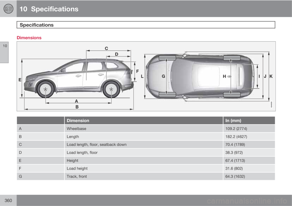 VOLVO XC60 2013  Owner´s Manual 10  Specifications
Specifications 
10
360
Dimensions
DimensionIn (mm)
AWheelbase109.2 (2774)
BLength182.2 (4627)
CLoad length, floor, seatback down70.4 (1789)
DLoad length, floor38.3 (972)
EHeight67.4