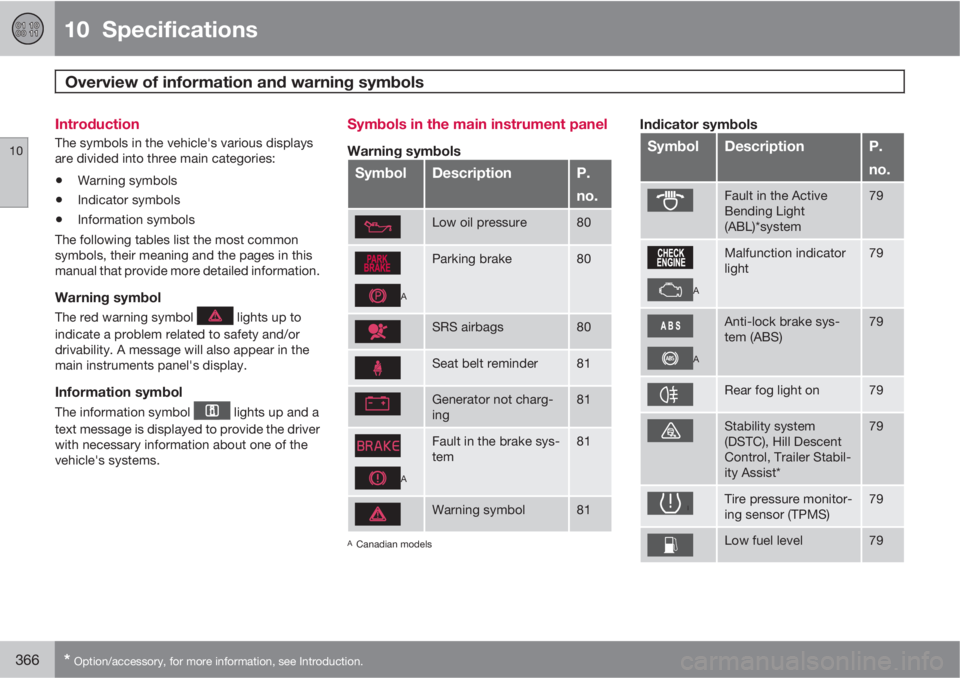 VOLVO XC60 2013  Owner´s Manual 10  Specifications
Overview of information and warning symbols 
10
366* Option/accessory, for more information, see Introduction.
Introduction
The symbols in the vehicle's various displays
are div