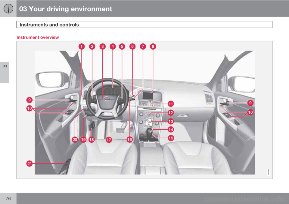 VOLVO XC60 2013  Owner´s Manual 03 Your driving environment
Instruments and controls 
03
76
Instrument overview 