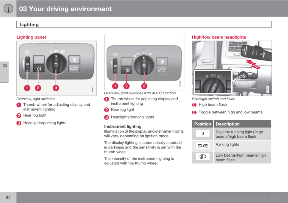 VOLVO XC60 2013 Owner´s Manual 03 Your driving environment
Lighting
03
94
Lighting panel
Overview, light switches
Thumb wheel for adjusting display and
instrument lighting
Rear fog light
Headlights/parking lights
Overview, light s VOLVO XC60 2013 Owner´s Manual 03 Your driving environment
Lighting
03
94
Lighting panel
Overview, light switches
Thumb wheel for adjusting display and
instrument lighting
Rear fog light
Headlights/parking lights
Overview, light s