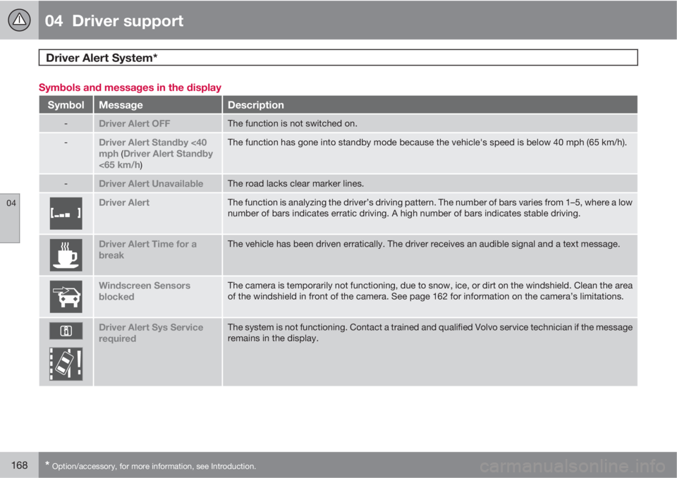 VOLVO XC70 2013  Owner´s Manual 04  Driver support
Driver Alert System*  
04
168* Option/accessory, for more information, see Introduction.
Symbols and messages in the display
SymbolMessageDescription
-Driver Alert OFFThe function i