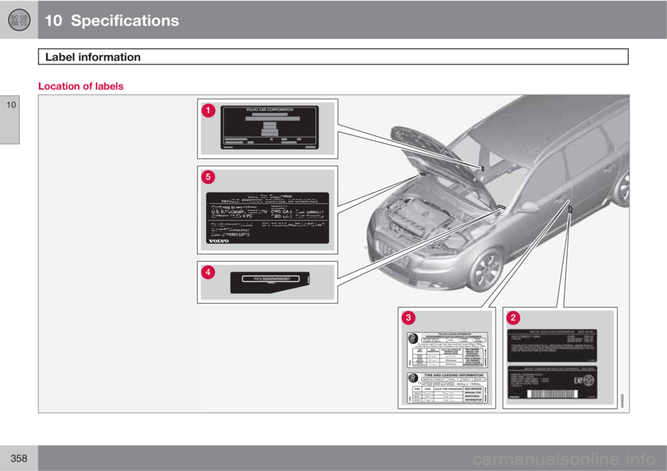 VOLVO XC70 2013 Owner´s Manual 10 Specifications
Label information
10
358
Location of labels VOLVO XC70 2013 Owner´s Manual 10 Specifications
Label information
10
358
Location of labels
