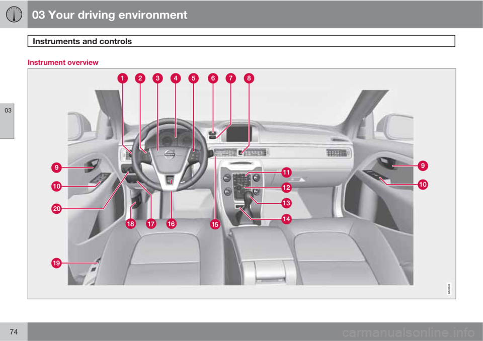 VOLVO XC70 2013  Owner´s Manual 03 Your driving environment
Instruments and controls 
03
74
Instrument overview 