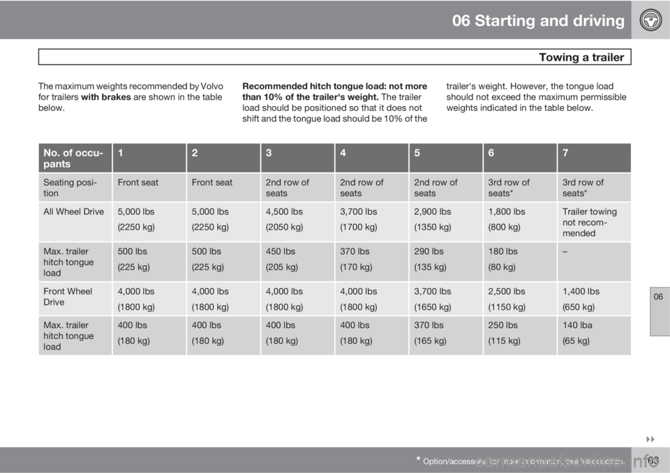VOLVO XC90 2013  Owner´s Manual 06 Starting and driving
 Towing a trailer
06

* Option/accessory, for more information, see Introduction.163
The maximum weights recommended by Volvo
for trailers with brakes are shown in the table
