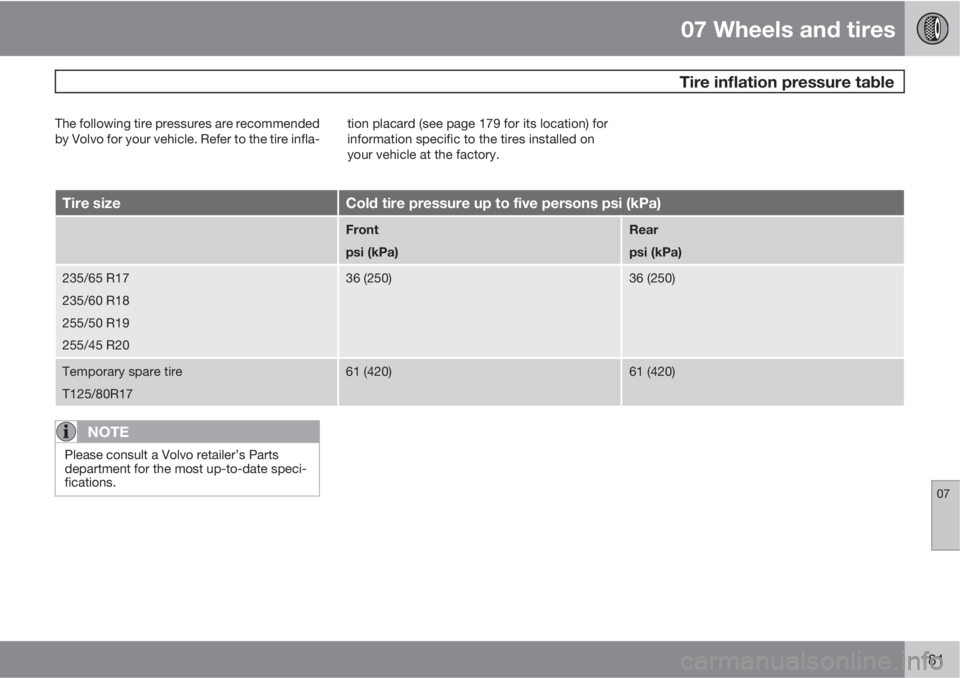 VOLVO XC90 2013  Owner´s Manual 07 Wheels and tires
 Tire inflation pressure table
07
181
The following tire pressures are recommended
by Volvo for your vehicle. Refer to the tire infla-tion placard (see page 179 for its location) f