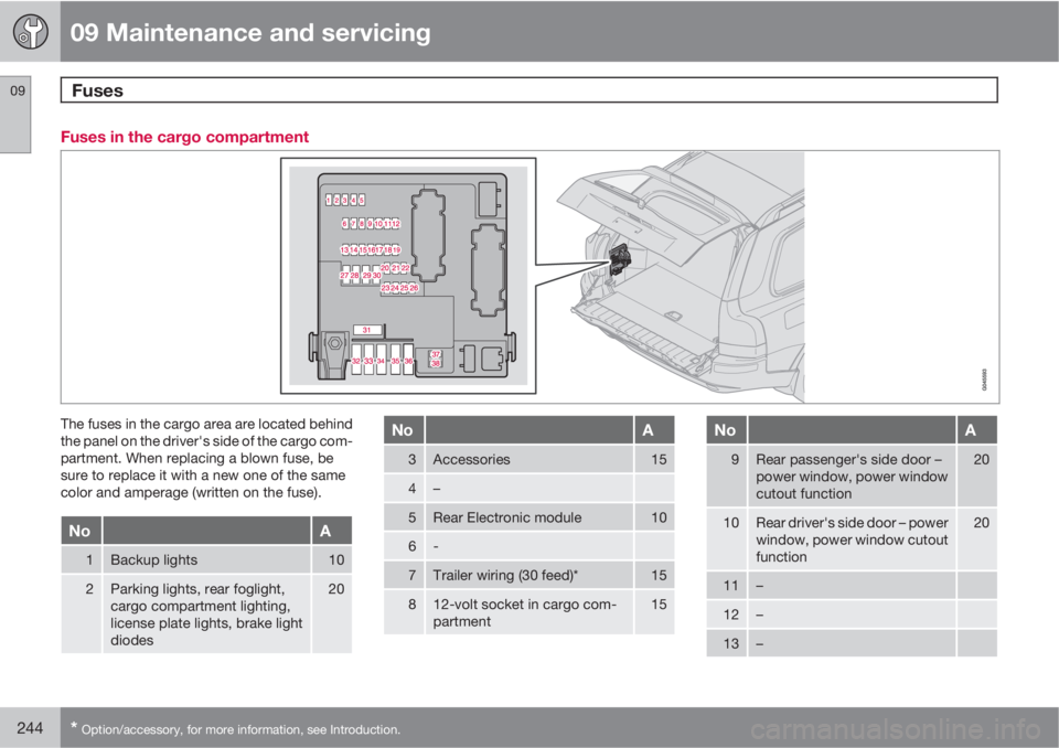 VOLVO XC90 2013  Owner´s Manual 09 Maintenance and servicing
Fuses 09
244* Option/accessory, for more information, see Introduction.
Fuses in the cargo compartment
The fuses in the cargo area are located behind
the panel on the driv