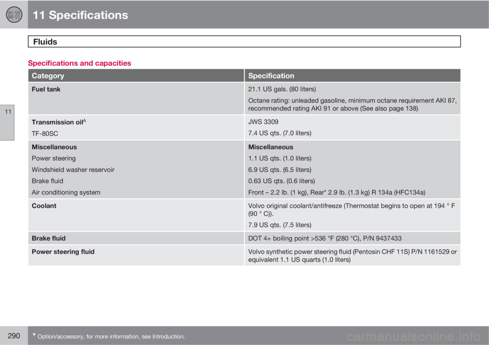 VOLVO XC90 2013  Owner´s Manual 11 Specifications
Fluids 
11
290* Option/accessory, for more information, see Introduction.
Specifications and capacities
CategorySpecification
Fuel tank21.1 US gals. (80 liters)
Octane rating: unlead