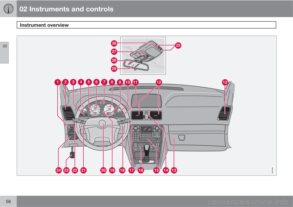 VOLVO XC90 2013 Owner´s Manual 02 Instruments and controls
Instrument overview
02
56 VOLVO XC90 2013 Owner´s Manual 02 Instruments and controls
Instrument overview
02
56