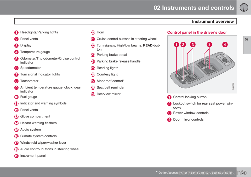 VOLVO XC90 2013  Owner´s Manual 02 Instruments and controls
 Instrument overview
02
* Option/accessory, for more information, see Introduction.57
Headlights/Parking lights
Panel vents
Display
Temperature gauge
Odometer/Trip odometer