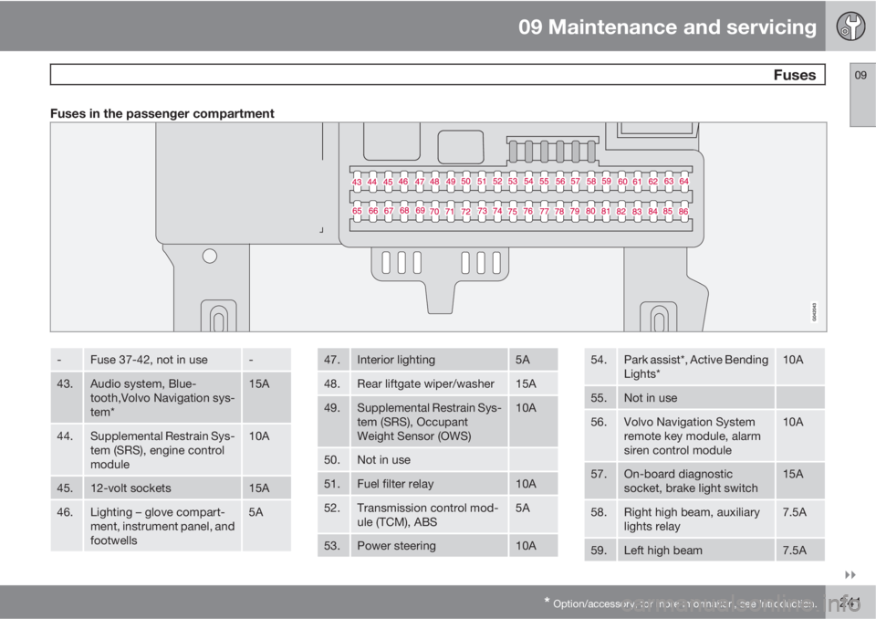 VOLVO C30 2012  Owner´s Manual 09 Maintenance and servicing
 Fuses09

* Option/accessory, for more information, see Introduction.241
Fuses in the passenger compartment
-Fuse 37-42, not in use-
43.Audio system, Blue-
tooth,Volvo N
