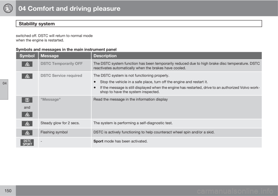 VOLVO S60 2012  Owner´s Manual 04 Comfort and driving pleasure
Stability system 
04
150
switched off. DSTC will return to normal mode
when the engine is restarted.
Symbols and messages in the main instrument panel
SymbolMessageDesc