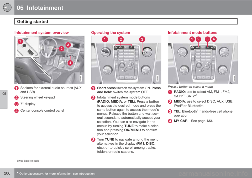 VOLVO S60 2012  Owner´s Manual 05  Infotainment
Getting started  
05
206* Option/accessory, for more information, see Introduction.
Infotainment system overview
Sockets for external audio sources (AUX
and USB)
Steering wheel keypad