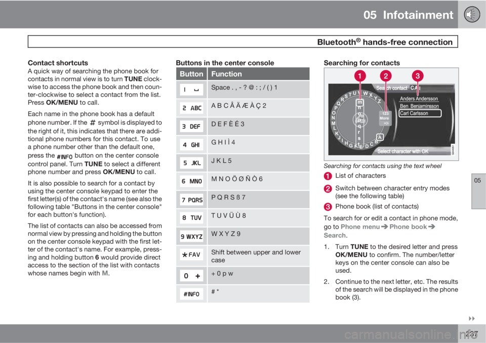 VOLVO S60 2012  Owner´s Manual 05  Infotainment
 Bluetooth® hands-free connection
05

237
Contact shortcutsA quick way of searching the phone book for
contacts in normal view is to turn TUNE clock-
wise to access the phone book 